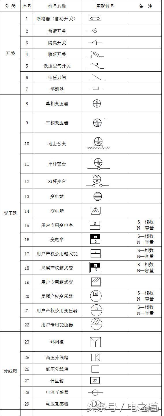 配电线路网络图识图顺序,配电图怎么看符号