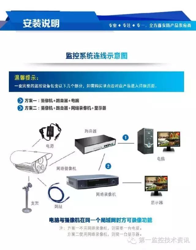 网络摄像机监控安装流程,监控摄像机尾线安装怎么能美观