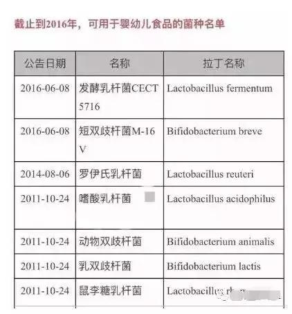 选对益生菌不交智商税,选对益生菌不会生病