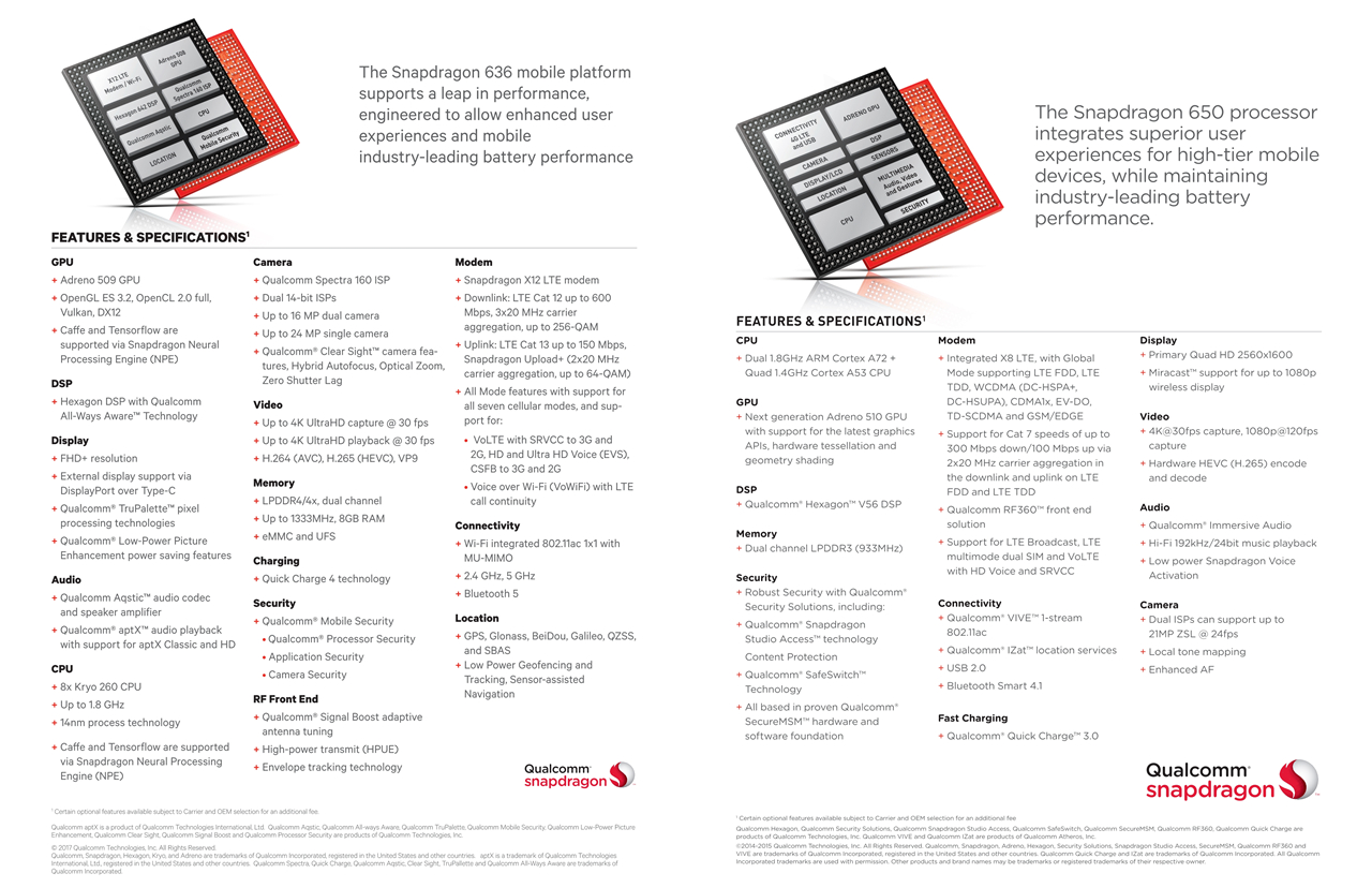 骁龙650跟骁龙845哪个好,骁龙650和骁龙680哪个好