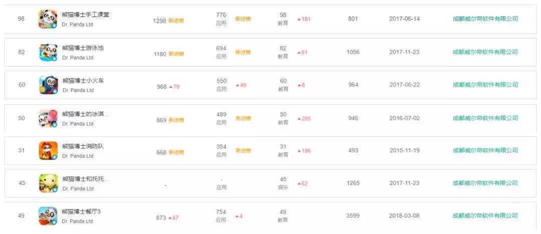 翻遍上千款App，原来这14个领域成都企业榜上有名