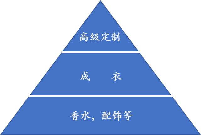 了解奢侈品的平台,了解奢侈品行业