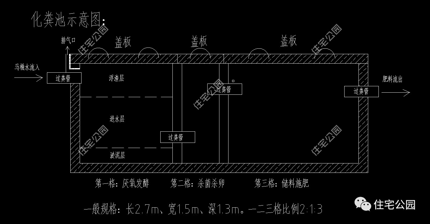 农村自建房院内化粪池施工,自建房化粪池的工作全过程