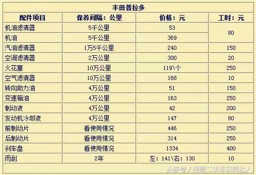 美规车同加规车有什么区别,如何区别中规车和平行进口车