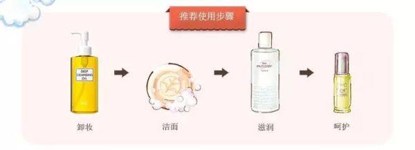 卸妆产品那么多怎么选,卸妆产品类型有哪些