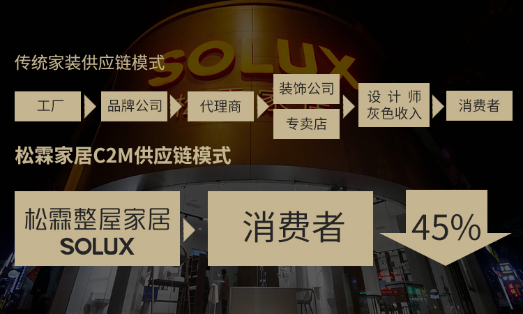 c2m模式发展现状,c2m模式的缺点是什么