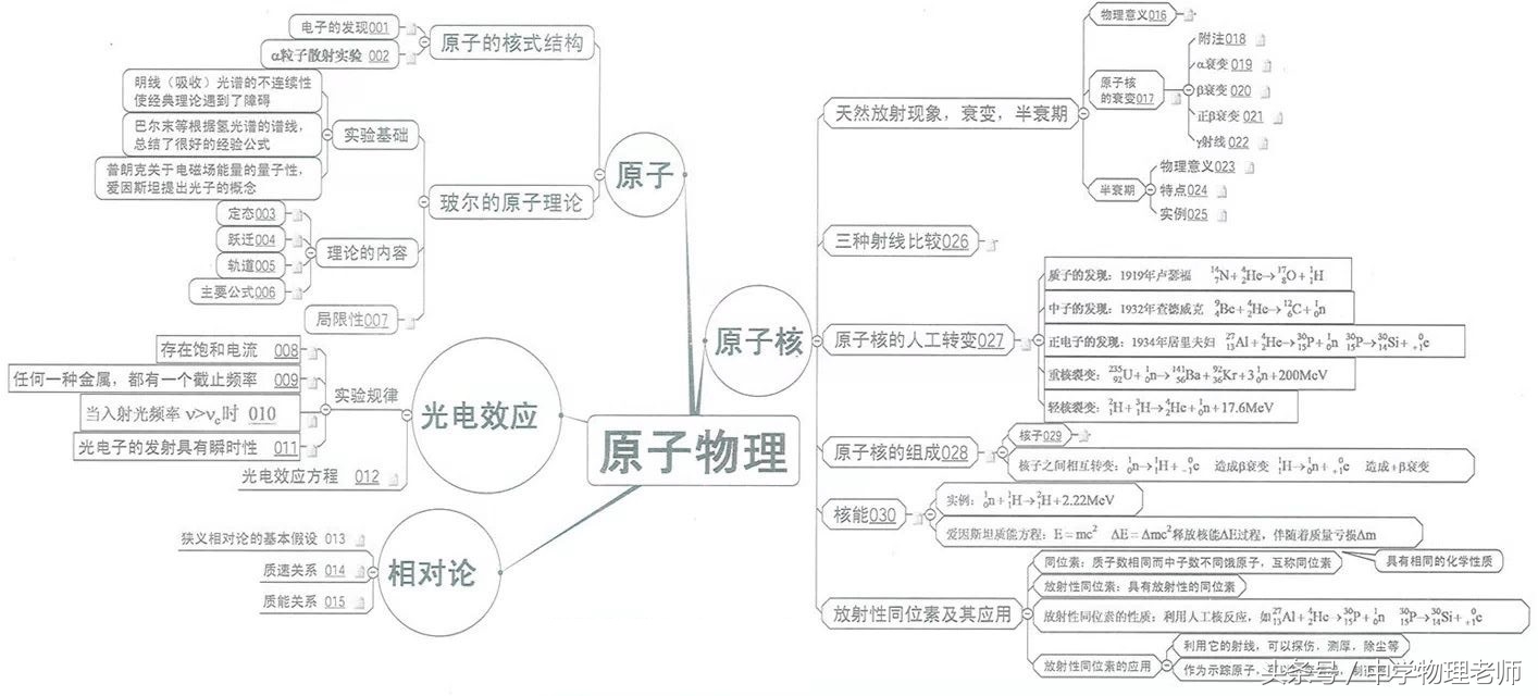 高中物理22个经典模型汇总图,图解高中物理全套视频