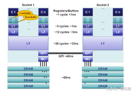 redis高并发库存解决方案,redis高并发怎么解决