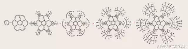 宝宝披风斗篷怎么织,几个月宝宝手工织的冬天披风