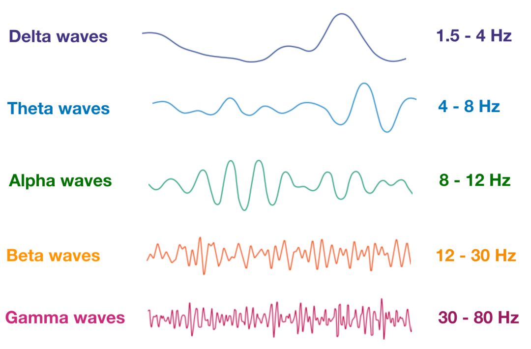 脑波控制到底好不好,脑波能阻挡想法吗