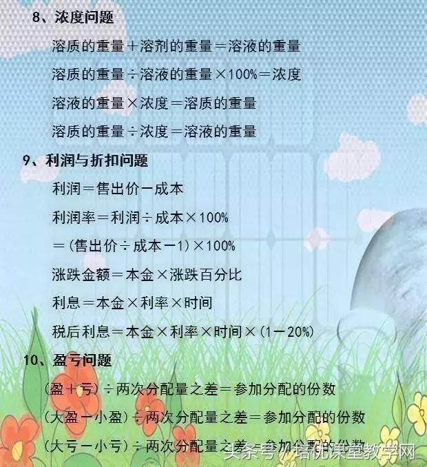 小学数学必背公式完整版,廖老师熬夜整理小学数学公式大全