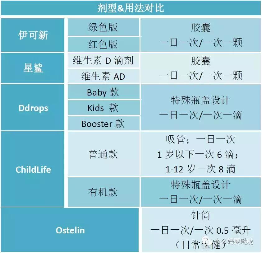 网红维生素D补充剂究竟选谁好？么妈测评告诉你！