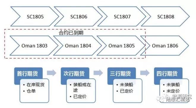 中国原油期货今日上市,中国原油期货市场的最新资讯动态