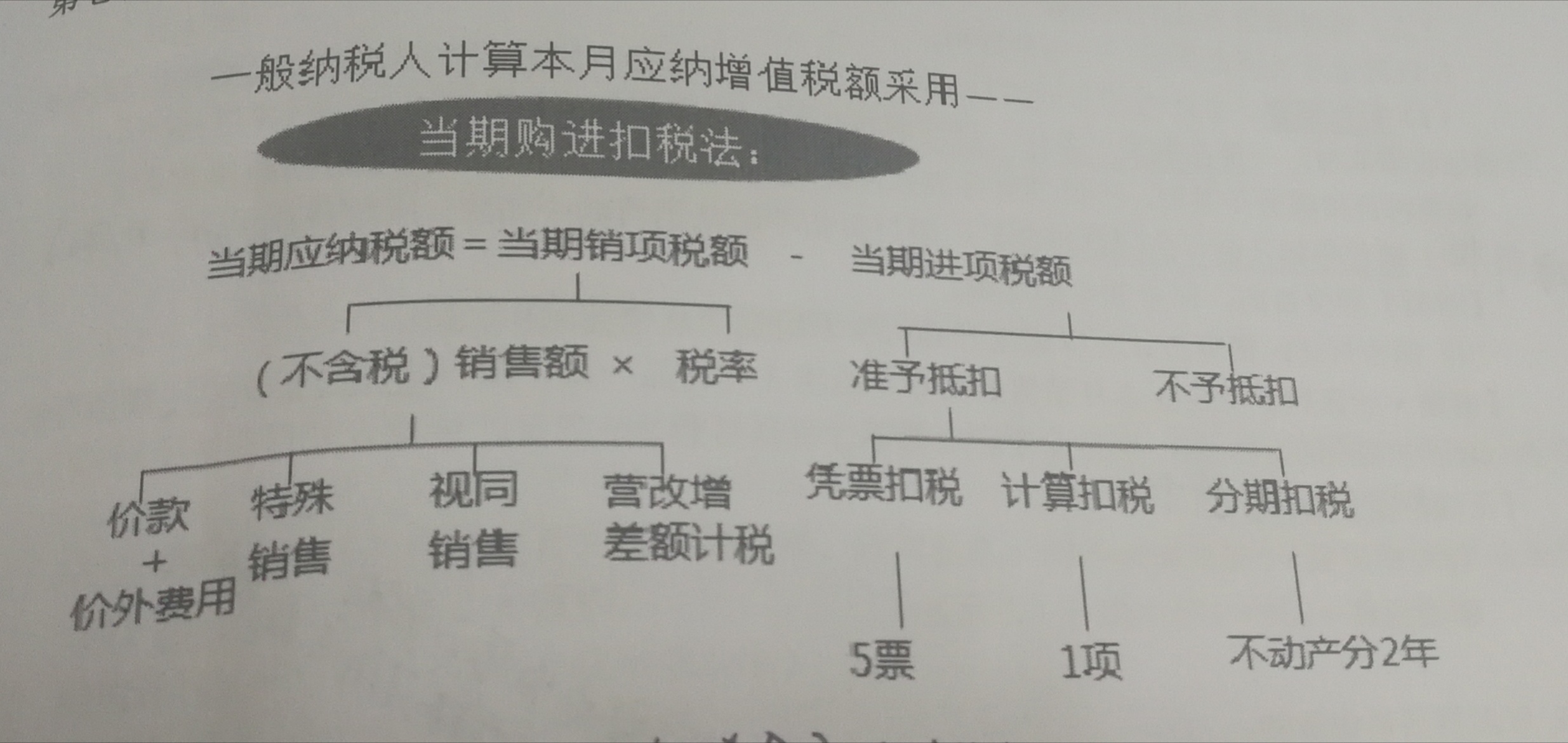 建筑业增值税计税方法,房地产企业一般计税增值税怎么算