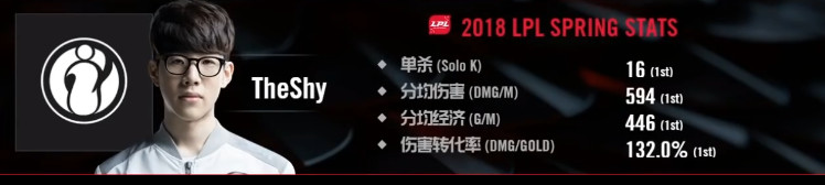 Theshy反向大招“警告”,希望能和许嵩一样爱己所爱