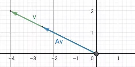 如何理解特征值与特征向量,特征值与特征向量知识点总结
