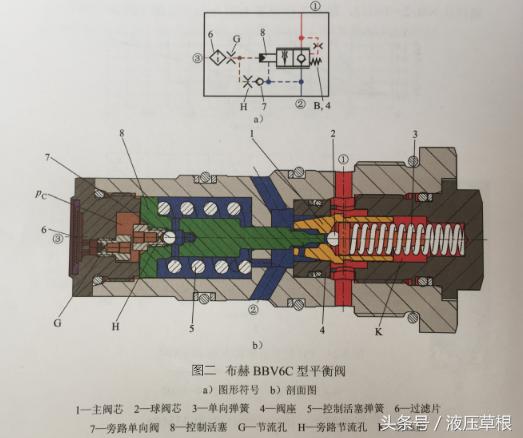 液压板式平衡阀报价,液压平衡阀型号