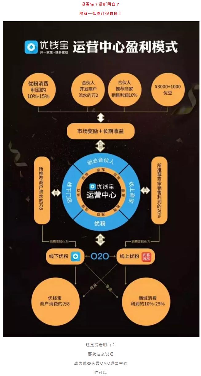 构建北京市场发展新格局，优客尚品集团昌平区运营中心正式成立！