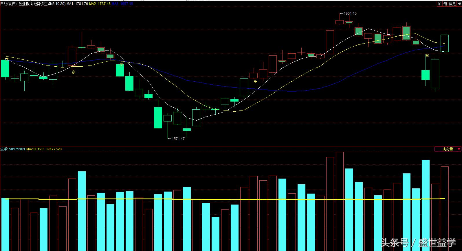 普涨行情的前景,普涨行情还会有吗