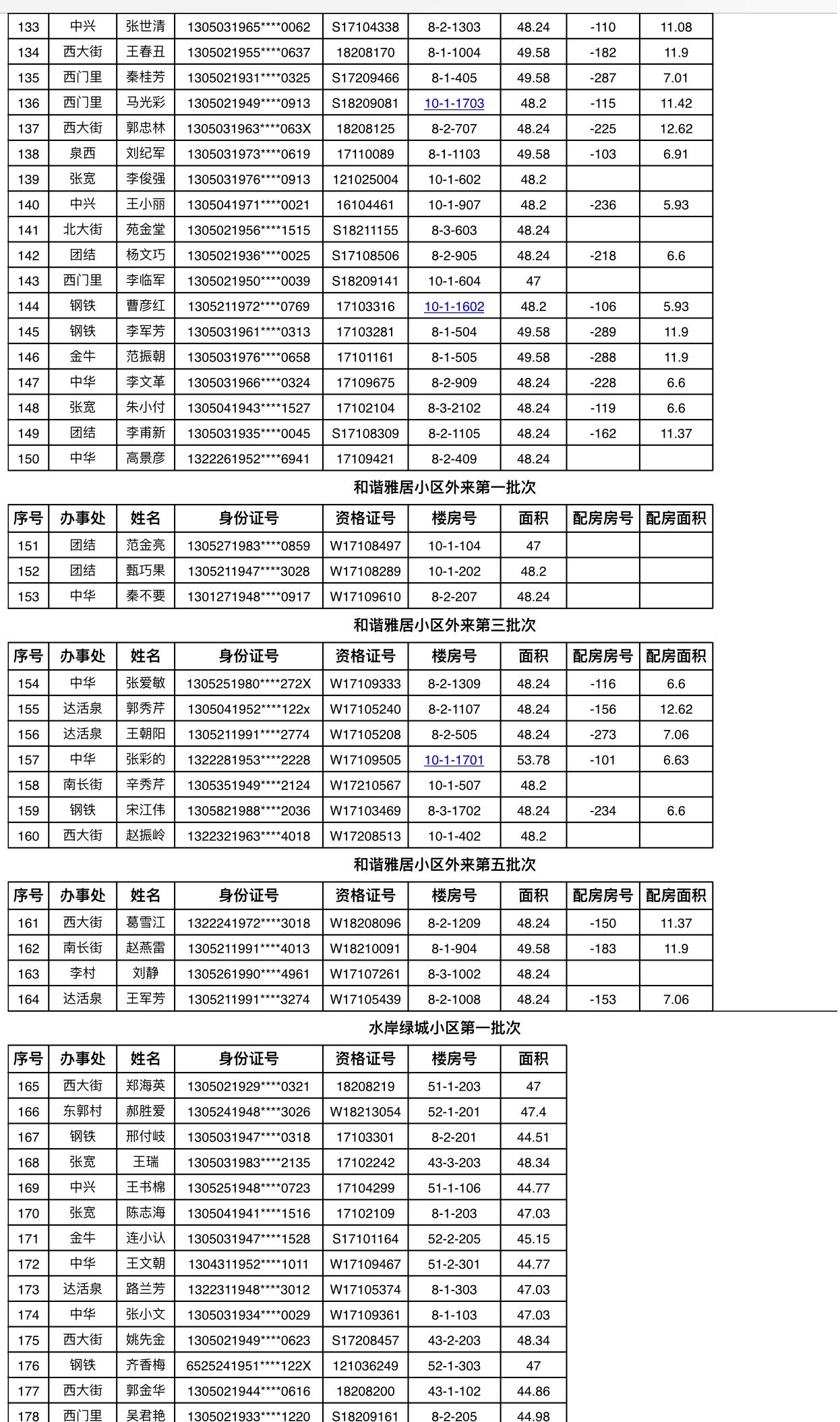 祝贺811户保障家庭！今年邢台市区第一批廉租房摇号喜中签