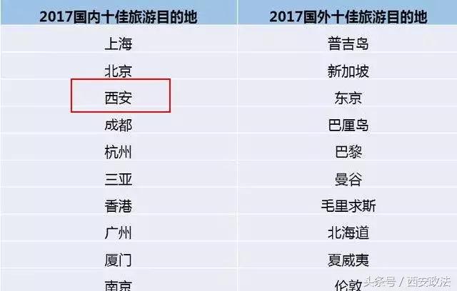 为什么西安是最热的北方城市,为什么西安名气这么大