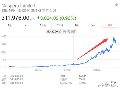 每次给王者荣耀氪金的时最开心的不是马化腾，而是这家非洲公司