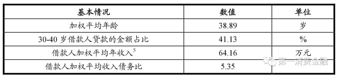 贷款余额为0的逾期怎么处理,平安银行06年不良贷款率变化