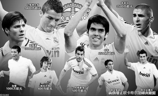 一张图看懂足球联赛,一张图看懂欧冠