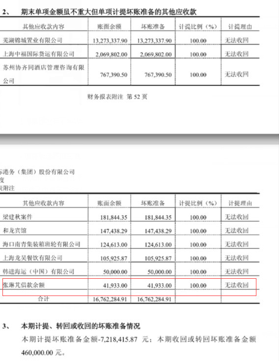 中超豪门财报公布当红国脚借4万元至今未还已成坏账