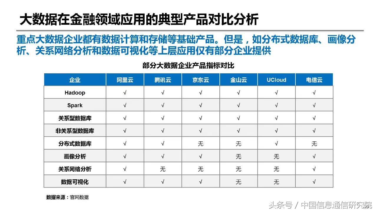 大数据在金融领域的典型应用,大数据在金融行业中的应用
