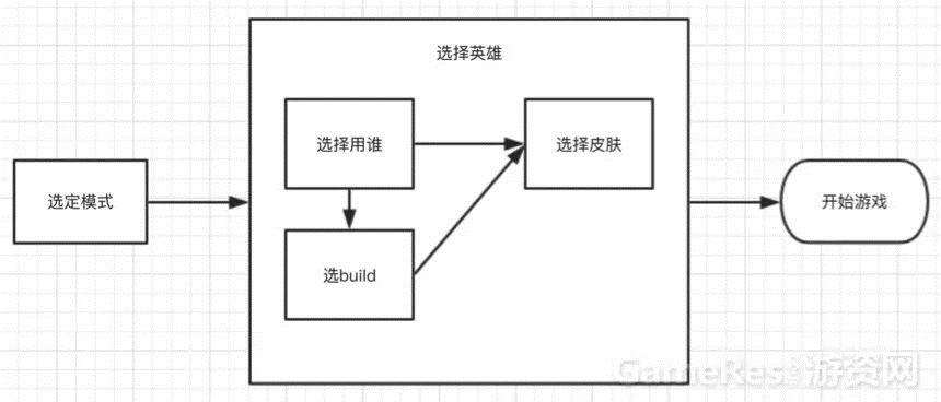 游戏ui设计用什么手机软件,手机游戏ui设计