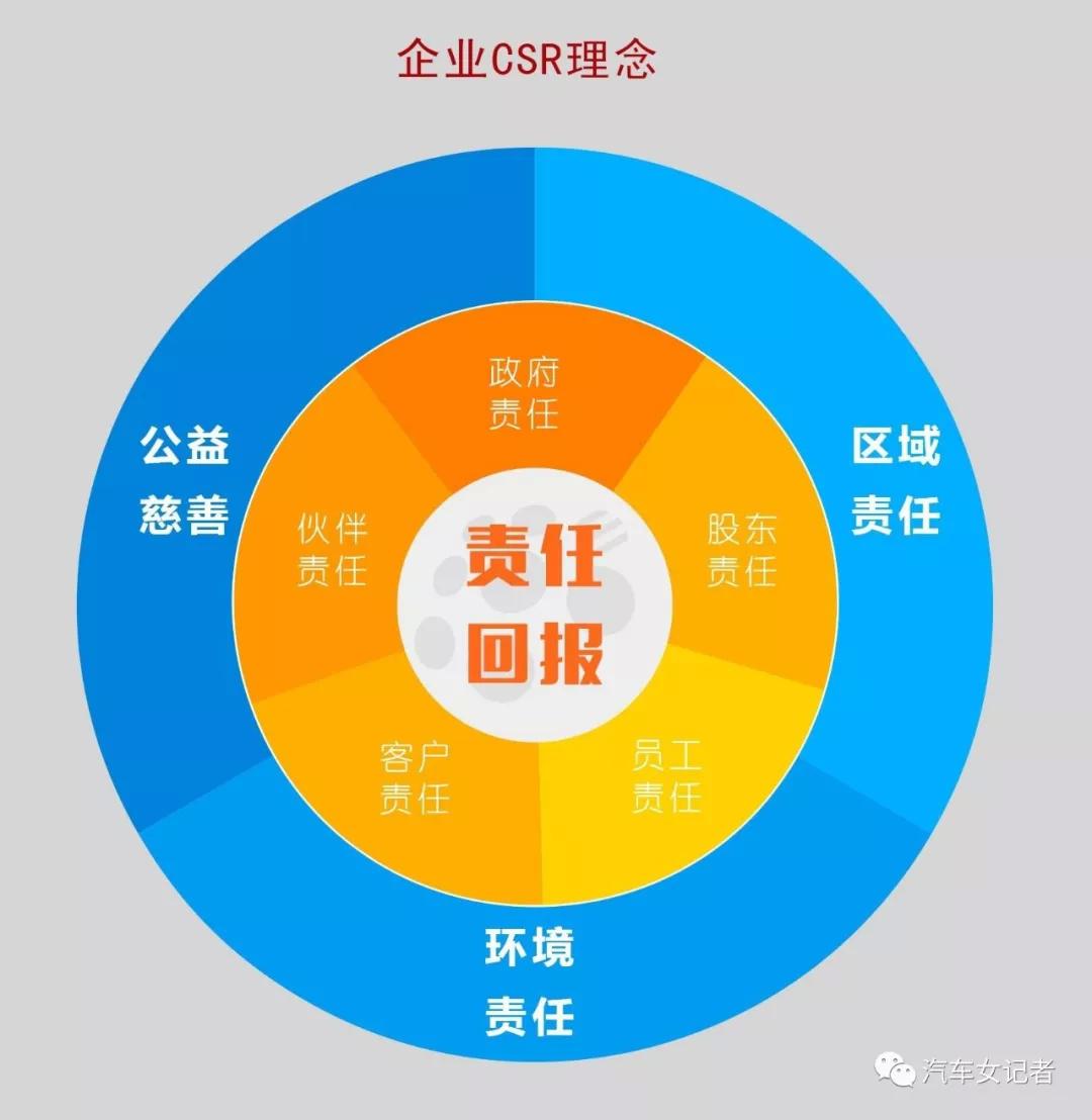 公益就要打悲情牌？No，“科技至善”才是车企的正确打开方式