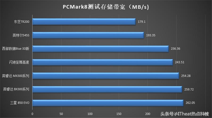 市面最好的固态硬盘推荐,固态硬盘顶级旗舰推荐