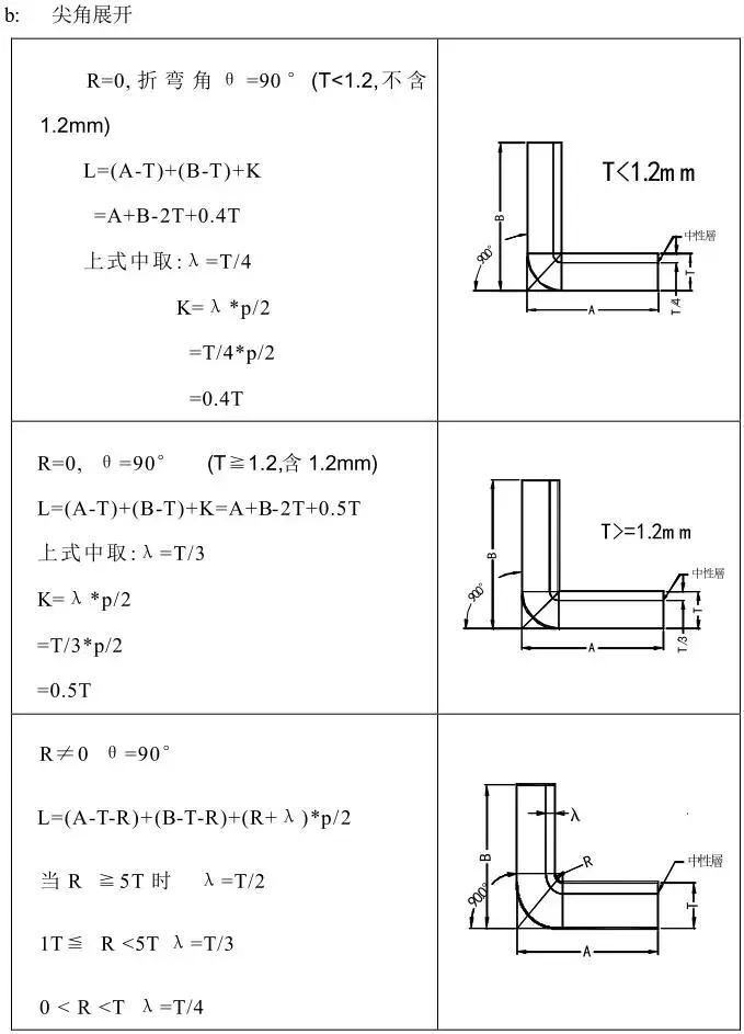 冲压模具设计教程4,冲压模具设计教程7