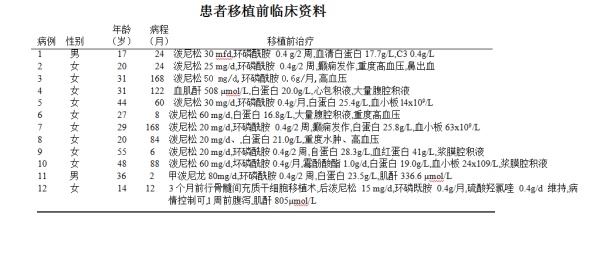 干细胞诱导治疗红斑狼疮,干细胞治疗系统性红斑狼疮效果