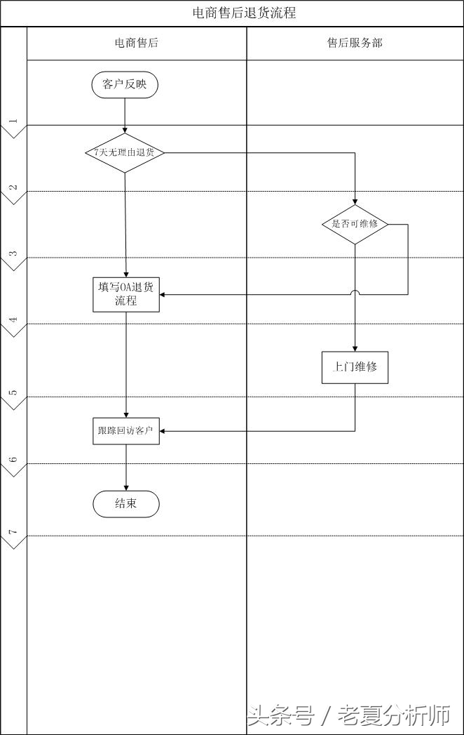淘宝售后客服工作职责描述简短,淘宝客服考核标准表格