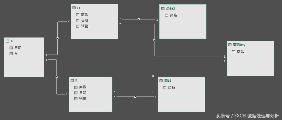 excel如何取数据前三位,excel两列数据找出唯一值