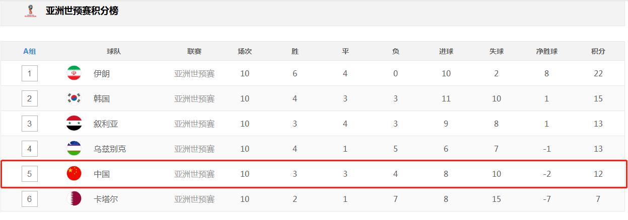 26年！三位带给中国足球希望的人，依旧无法治愈国足“顽疾”