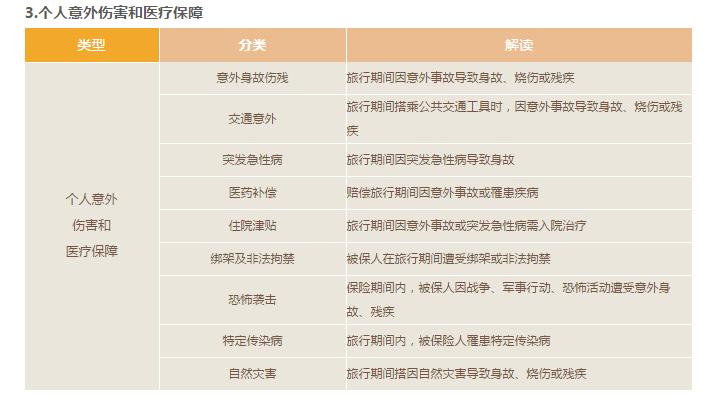 银行卡钱被盗保险怎么赔,银行卡在境外被盗刷该谁理赔