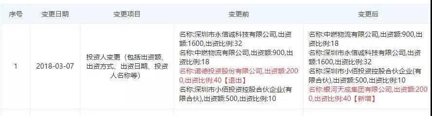 壹佰金融公司靠谱吗,壹佰金融最新消息