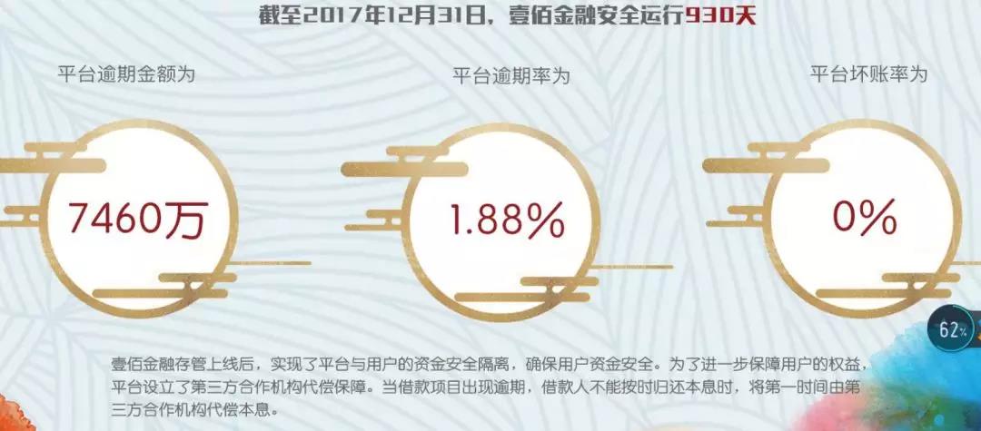 壹佰金融公司靠谱吗,壹佰金融最新消息