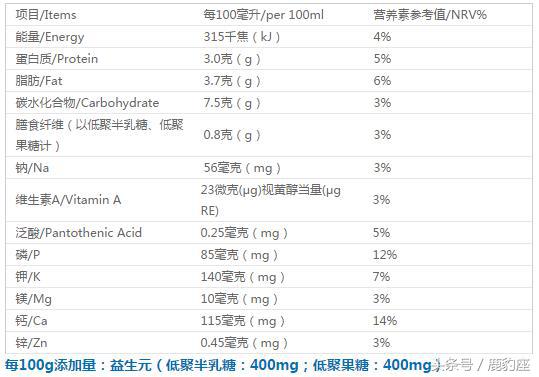 儿童牛奶4-10岁推荐品牌,3岁儿童牛奶品牌推荐
