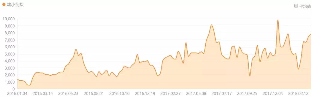 学前班幼小衔接实践计划表,济南幼小衔接全日制学前班