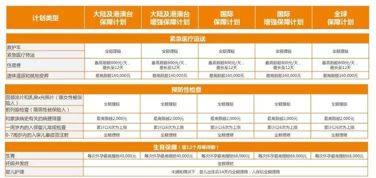 目前最好的高端医疗险,msn高端医疗险