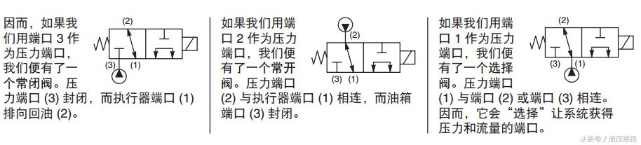 三位四通和两位四通电磁阀,二位三通和二位五通电磁阀的区别