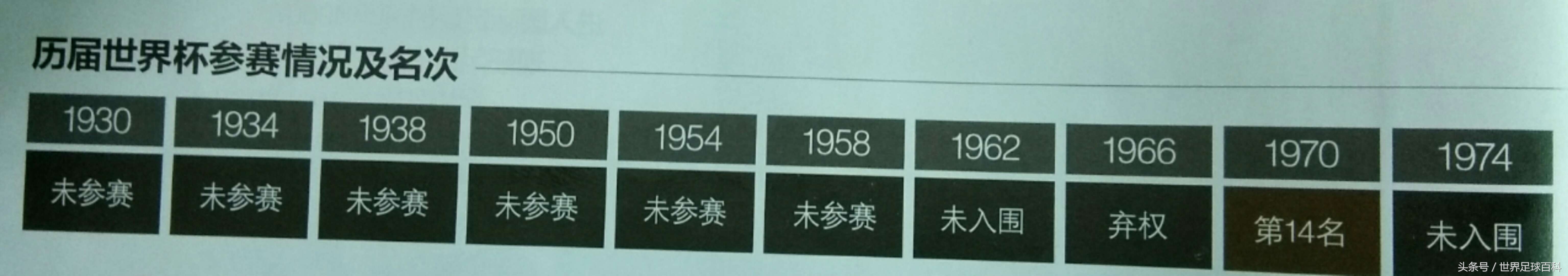 奔向莫斯科世界杯,世界杯32强摩洛哥