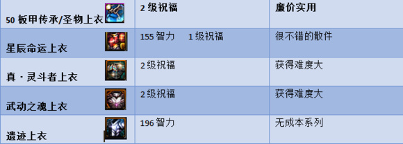 韩服手游荒古十字架对奶妈的提升,荒古十字架对奶妈的提升