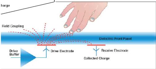 触屏不灵敏老断触怎么办苹果,触屏不灵敏解决办法