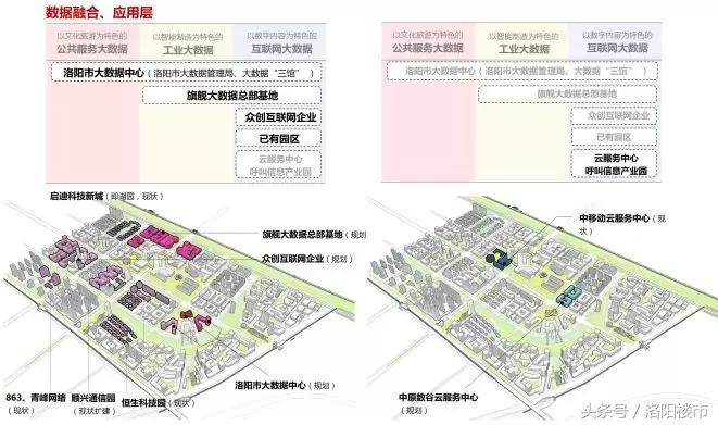 洛阳大数据产业园内部,洛阳大数据产业园区能进去吗