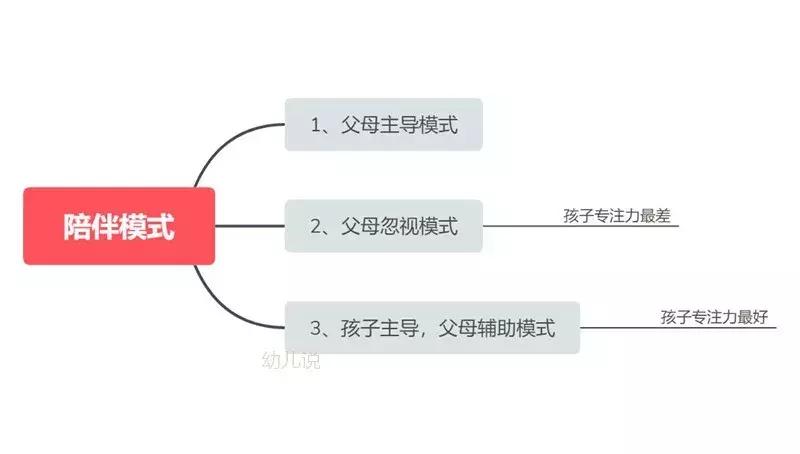 宝宝在玩耍时不要打扰他的专注力,父母在家如何帮孩子提高专注力